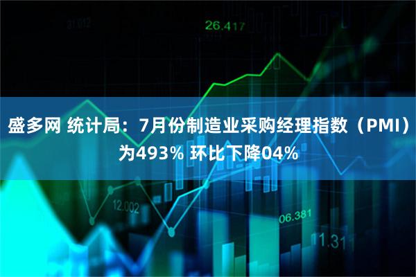 盛多网 统计局：7月份制造业采购经理指数（PMI）为493% 环比下降04%